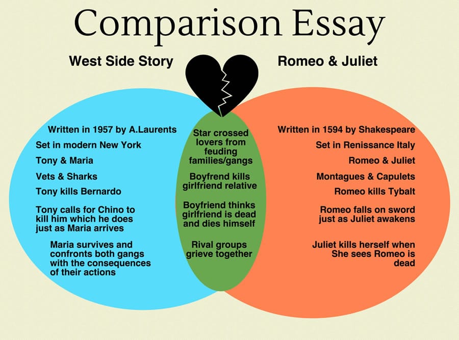 Comparison contrast essay topics