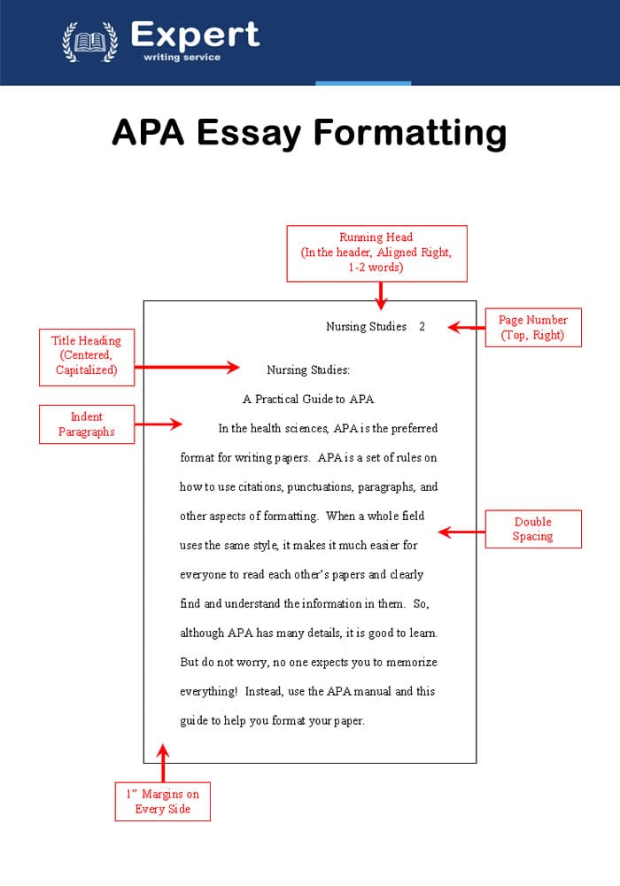 High-quality Essay Formatting Services - Expert Writers