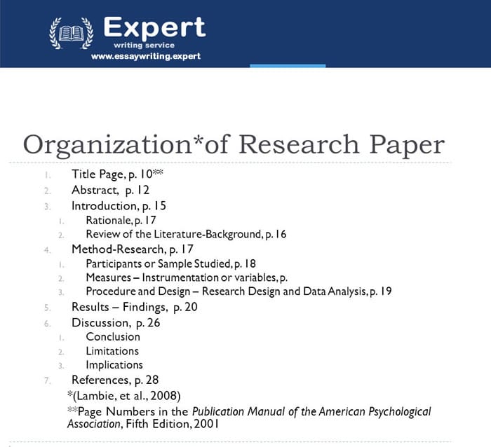 Custom written research paper