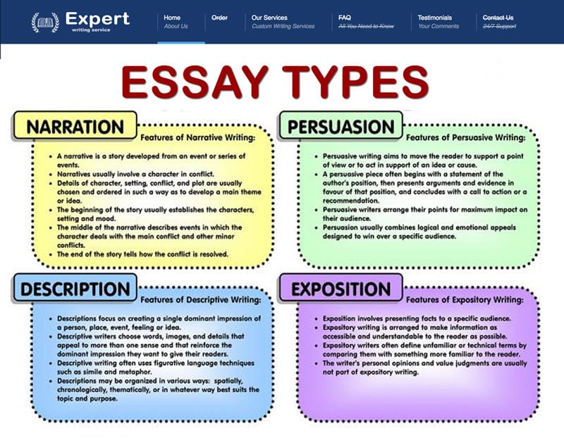 various types of essay writing
