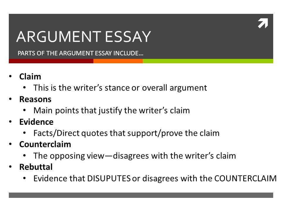 what are the six elements of an argumentative essay
